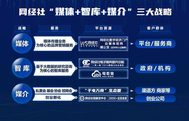 浙江财经大学东方学院领导莅临网经社总部网盛大厦调研交流