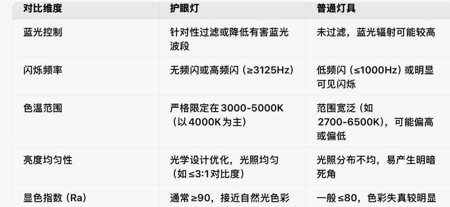 新华网财经观察丨“护眼台灯”乱象调查