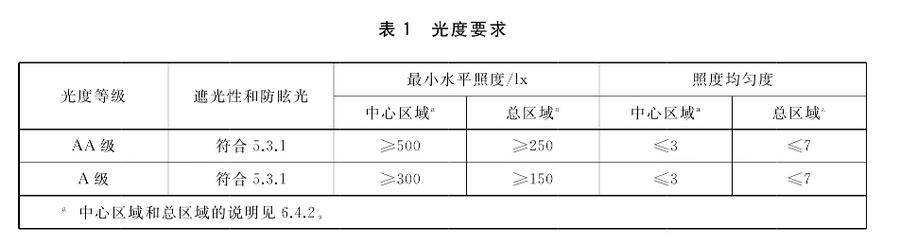 新华网财经观察丨“护眼台灯”乱象调查