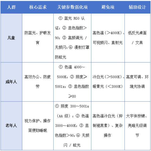 新华网财经观察丨“护眼台灯”乱象调查
