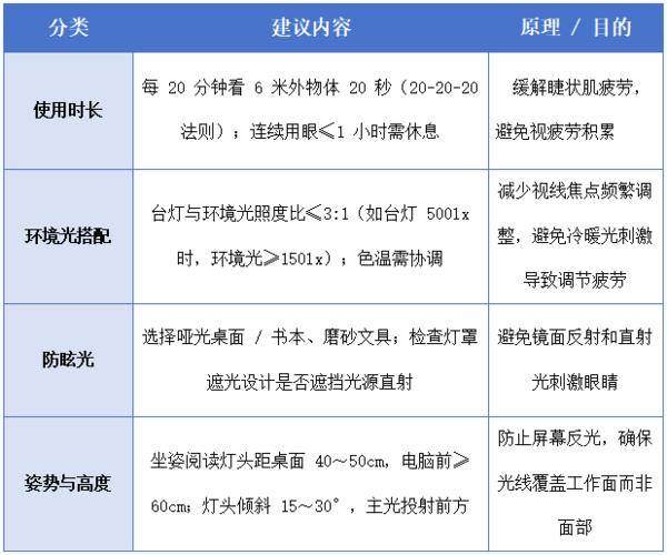 新华网财经观察丨“护眼台灯”乱象调查