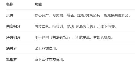 警惕！共富宝“肖费养老”，这 3 类人可能血本无归！