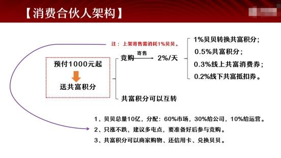警惕！共富宝“肖费养老”，这 3 类人可能血本无归！
