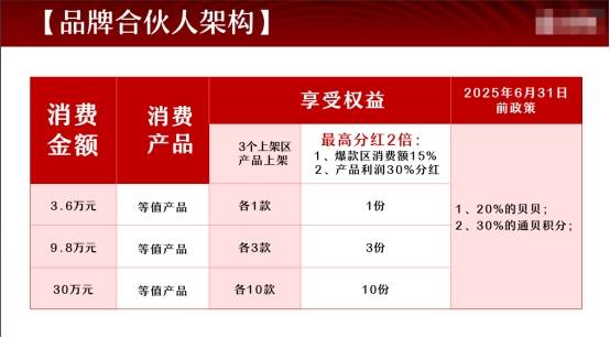 警惕！共富宝“肖费养老”，这 3 类人可能血本无归！