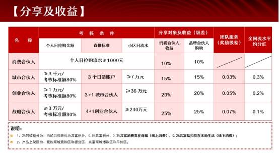 警惕！共富宝“肖费养老”，这 3 类人可能血本无归！