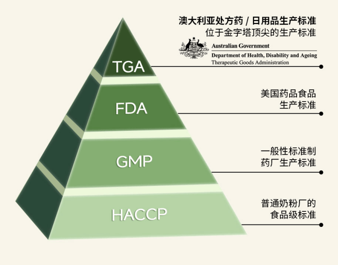 TIMOON（听木）引领澳洲抗衰理念新革命